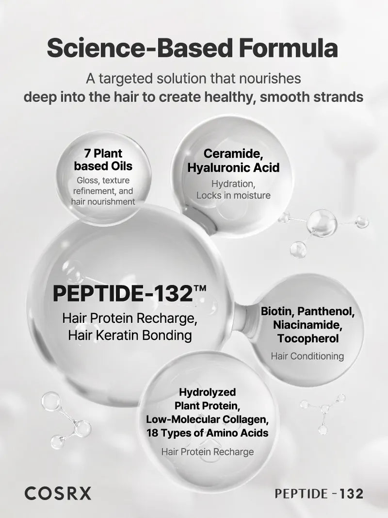 COSRX PEPTIDE-132 Ultra Perfect Hair Bonding Treatment - Image 3