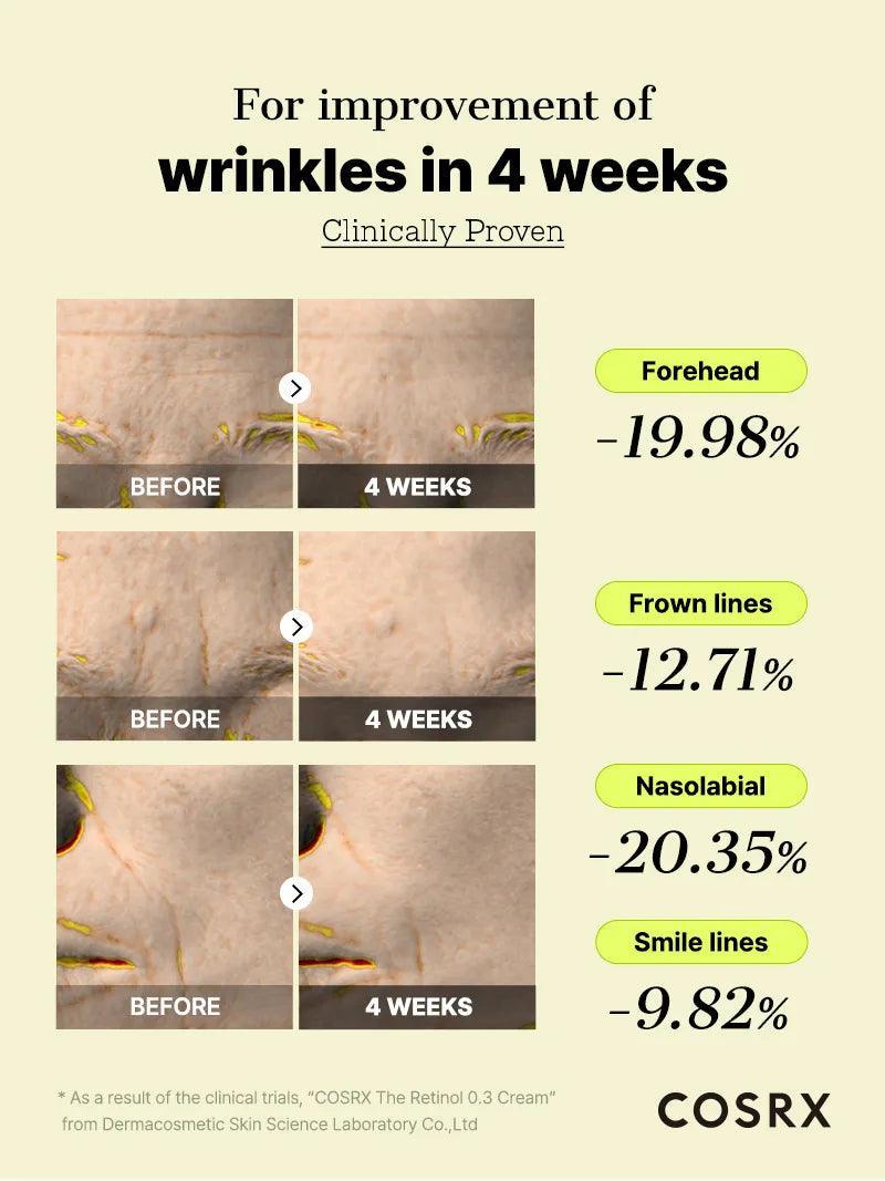 The 6 Peptide & Retinol 0.3 Wrinkle Care Duo - Image 8